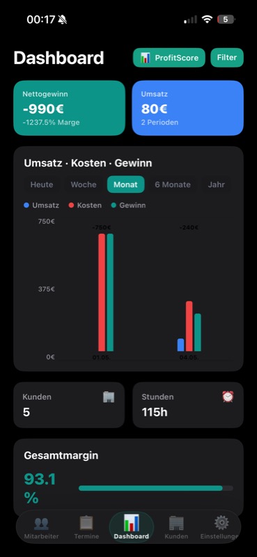 EarnTrack Dashboard Graph